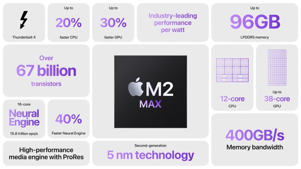 M2 Pro M2 MaxのMacBook ProとM2 Pro搭載のMac mini発売。どれを選べば 